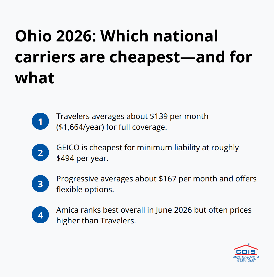 Quick snapshot of top national auto insurers and their pricing strengths for Ohio drivers. - Best auto insurance 2026