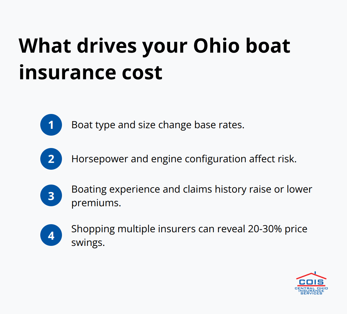 Key factors that influence Ohio boat insurance premiums and potential savings - Boat insurance requirements Ohio