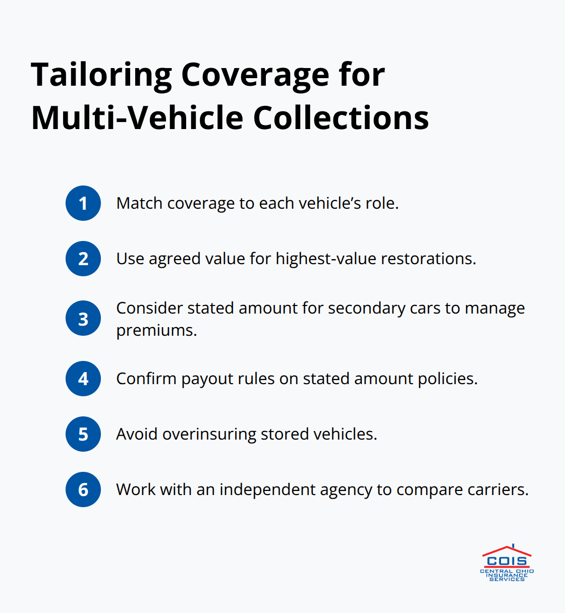Compact list of strategies to customize coverage across different vehicles