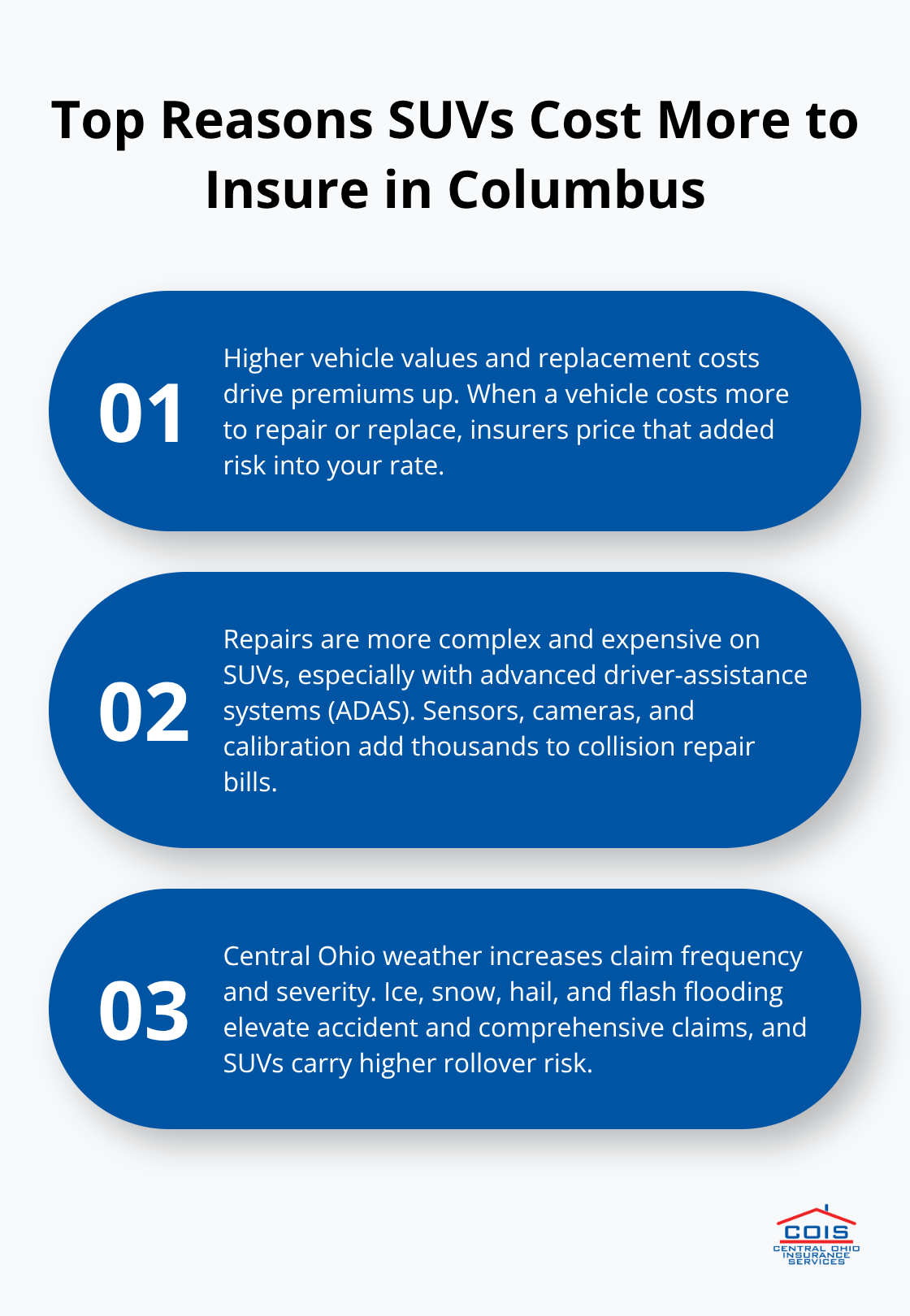 Three key reasons SUVs cost more to insure in Columbus, Ohio