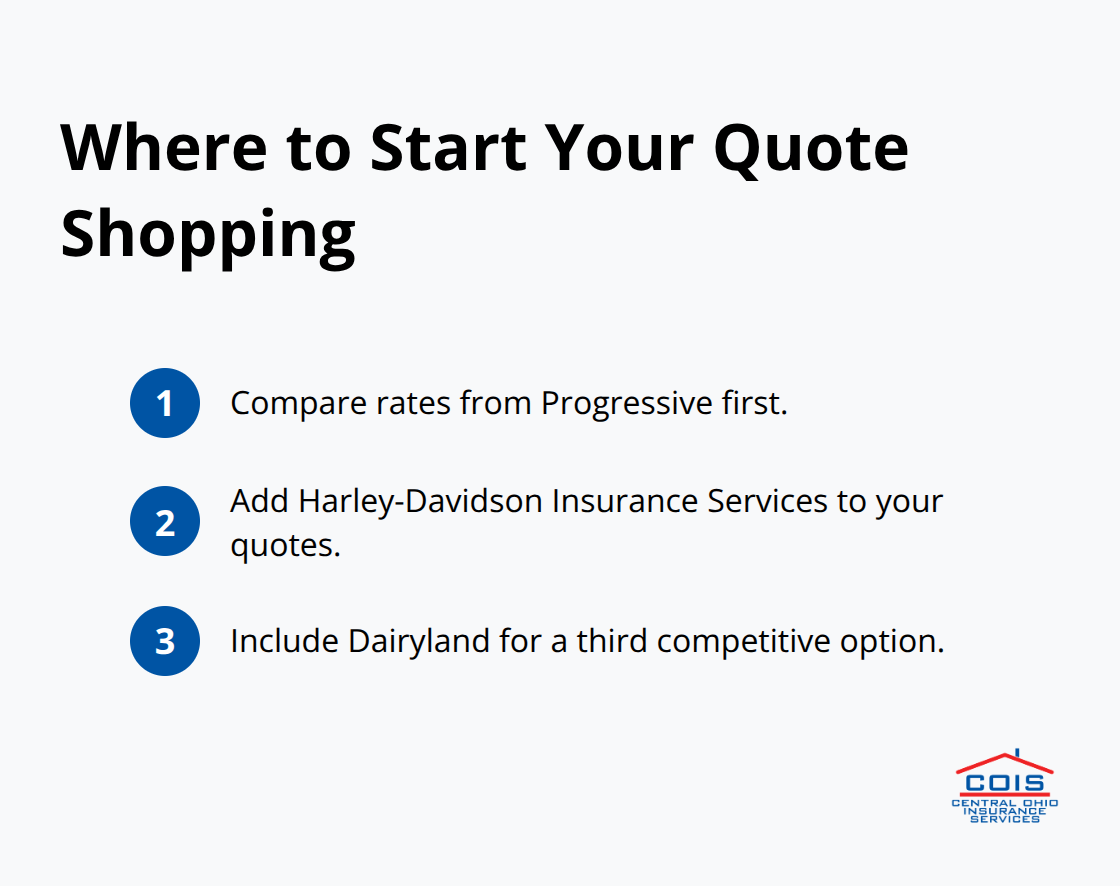 Compact list of three carriers to compare in Ohio - Columbus motorcycle insurance quotes