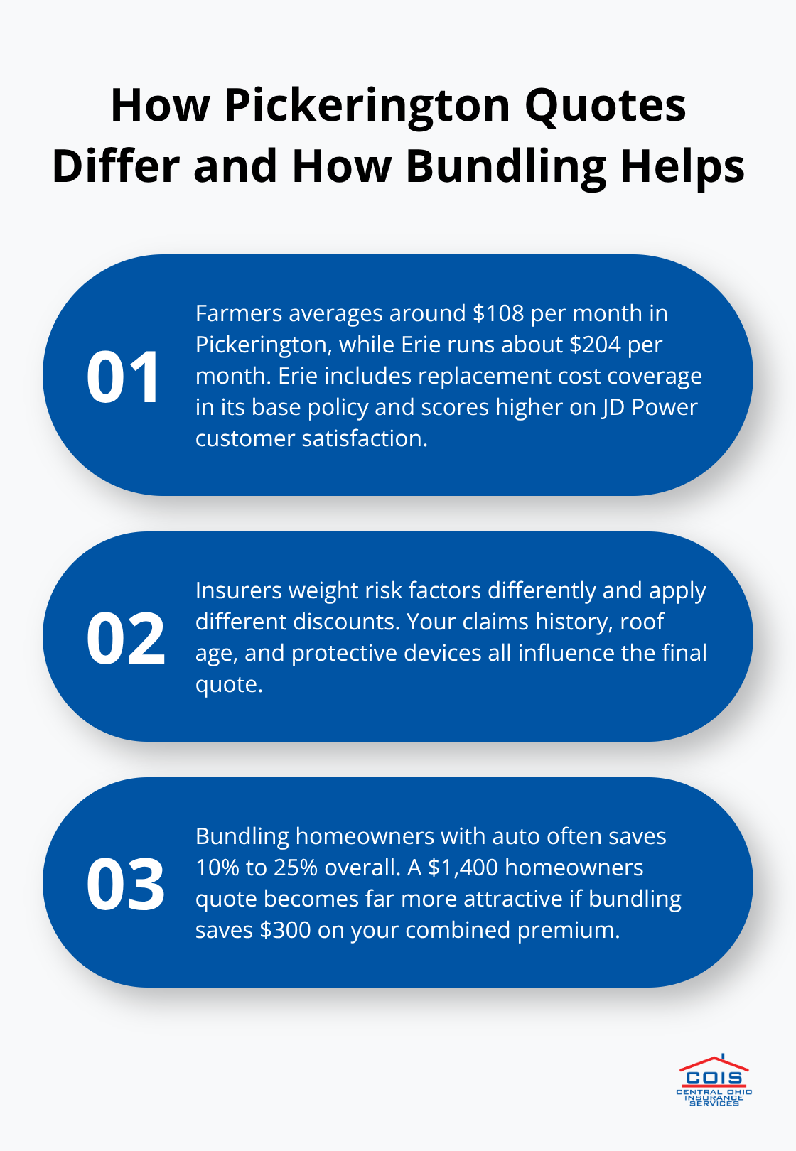 Key factors driving local premium differences and the impact of bundling