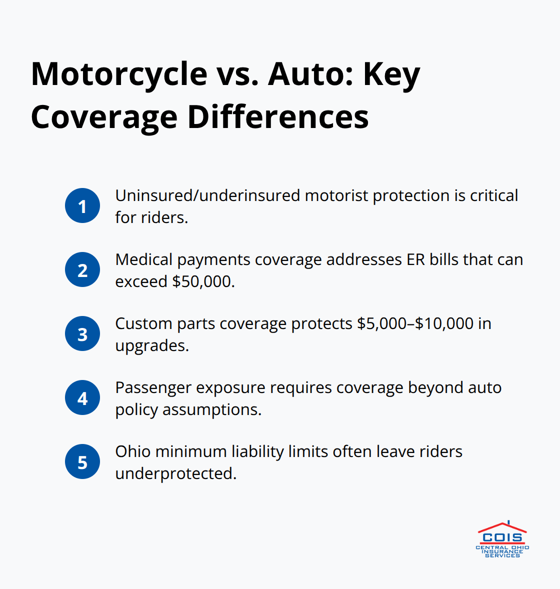 Key ways motorcycle insurance differs from standard auto policies in Columbus, Ohio. - Local motorcycle insurance Columbus