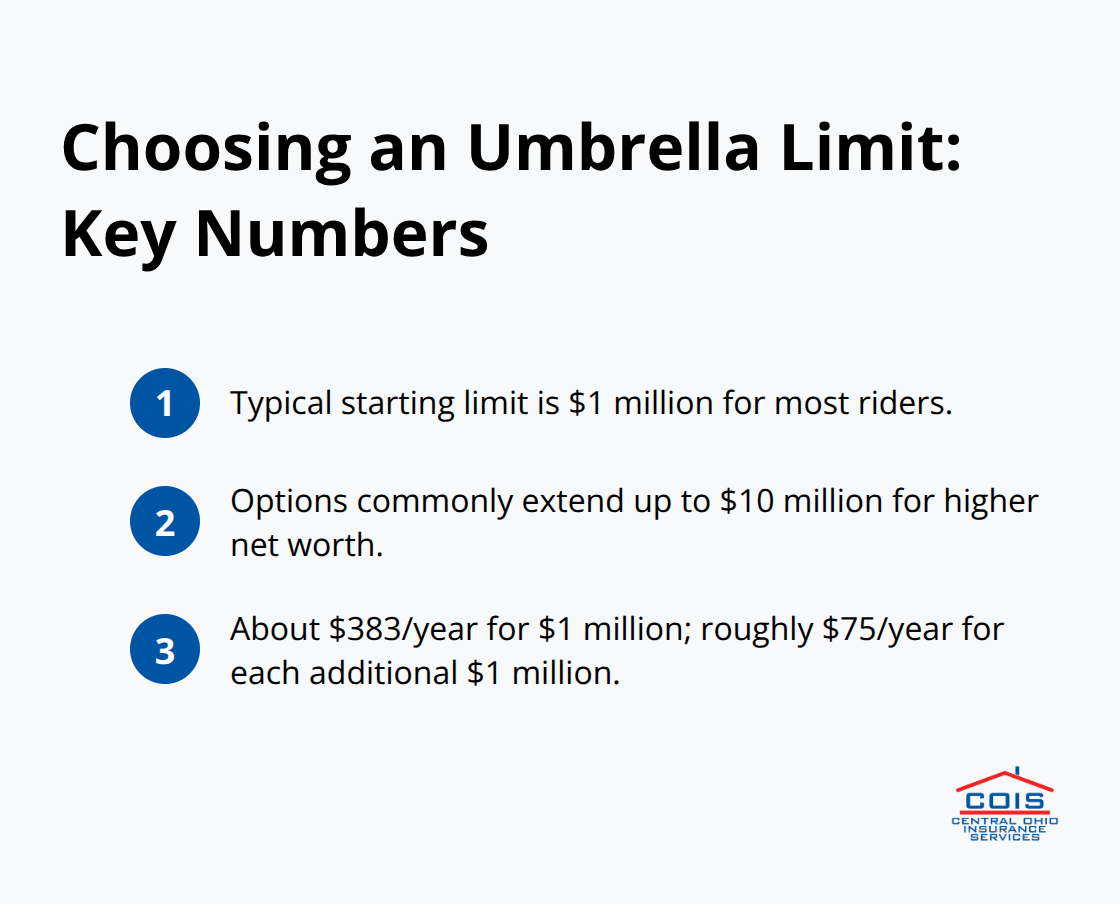 Compact list of umbrella coverage benchmarks and typical pricing.