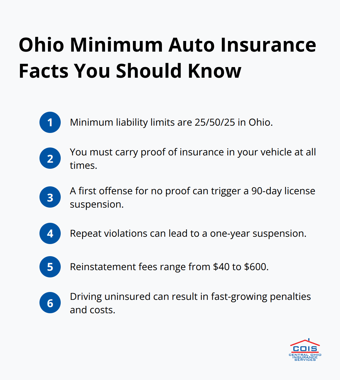 Key Ohio minimum liability limits and penalties summarized for drivers - Ohio auto coverage options