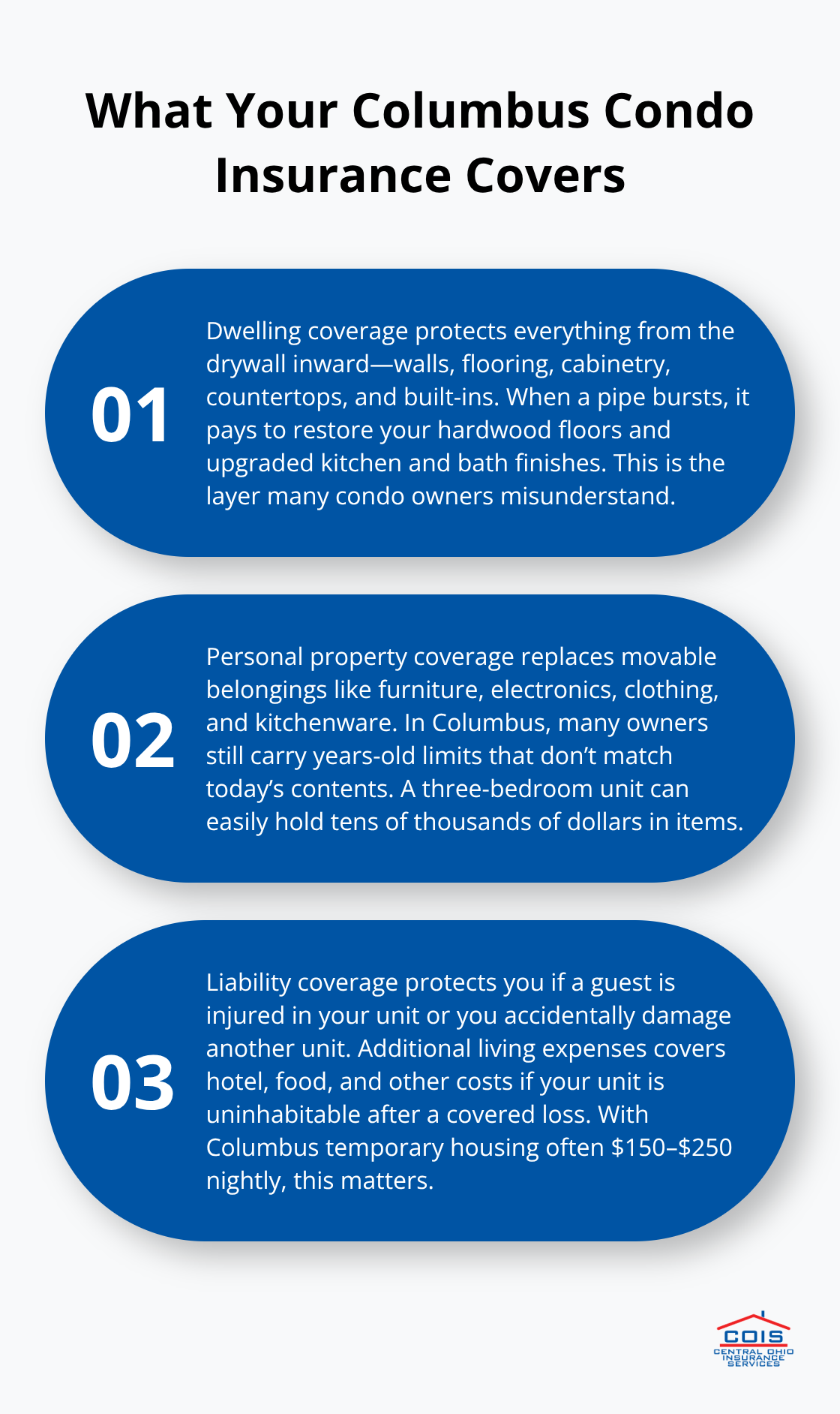 Three-part overview of condo insurance protections: dwelling, personal property, and liability/ALE - Ohio condo insurance Columbus