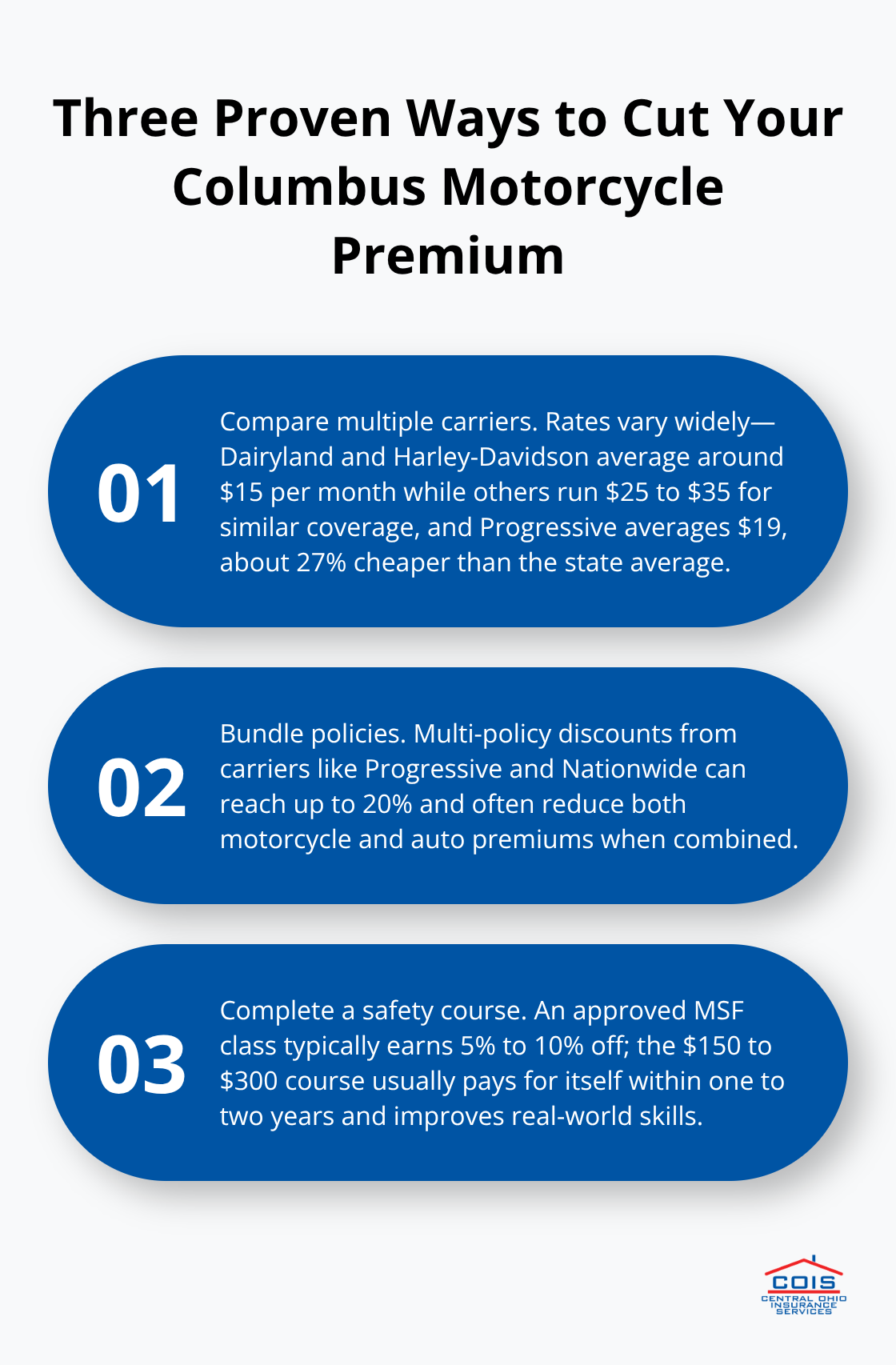 Ordered list highlighting compare, bundle, and safety course strategies to reduce motorcycle insurance costs in Columbus, Ohio - Ohio motorcycle insurance Columbus