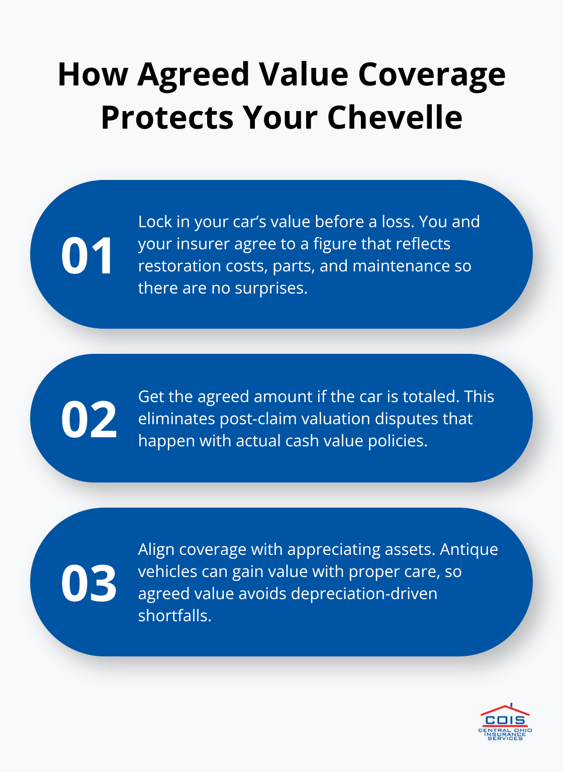 Three-point explainer on agreed value insurance for antique cars in the U.S. - Pickerington antique car insurance